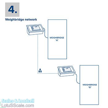 Đầu cân công nghiệp 3590EGT Màn hình cảm ứng 5,7 inch - Image 7