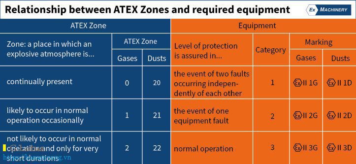 atex_zones_choose ATEX zones choose