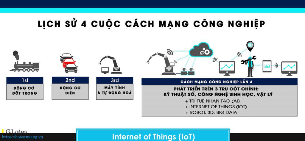 cach-mang-cong-nghiep-40