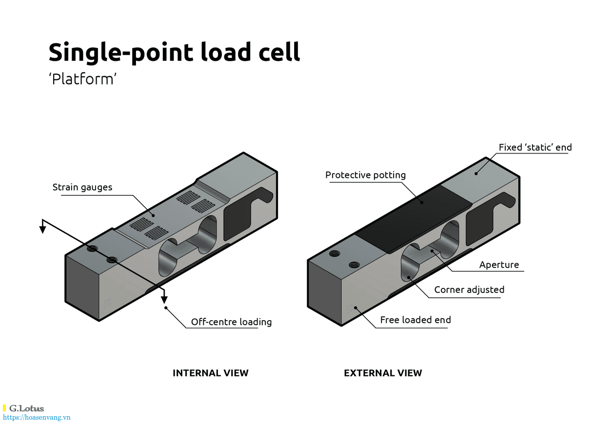 Cam bien tai mot diem single Point loadcell hoasenvang 1