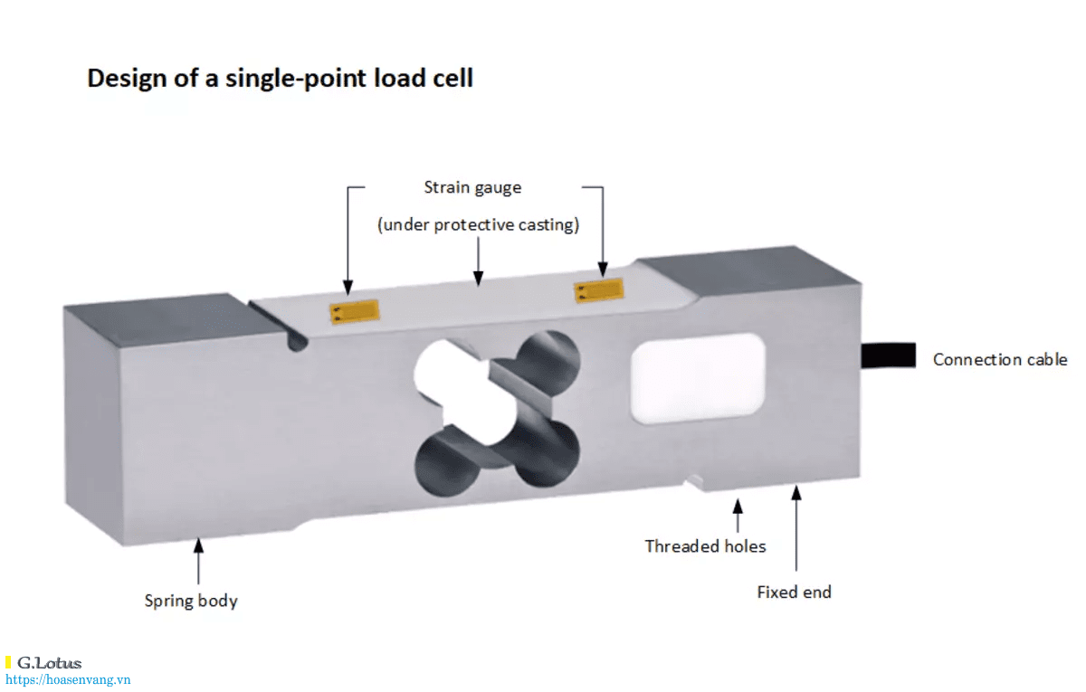 Cam bien tai mot diem single Point loadcell hoasenvang 2