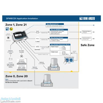 Dfwiecex-dau-can-dien-tu-chong-chay-no-iecex-and-atex-certified-for-zones-1-and-21-2-and-22-pic3