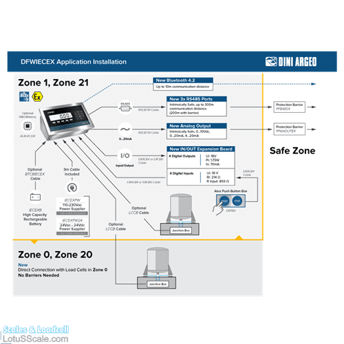 Dfwiecex-dau-can-dien-tu-chong-chay-no-iecex-and-atex-certified-for-zones-1-and-21-2-and-22-pic3