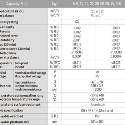Cảm biến tải chống cháy nổ BCA-EXP (5-100kgf) - Image 3