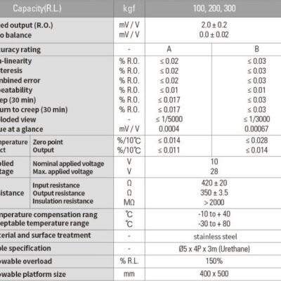 Cảm biến tải chống cháy nổ BCEP-EXP (100-300kgf) - Image 4