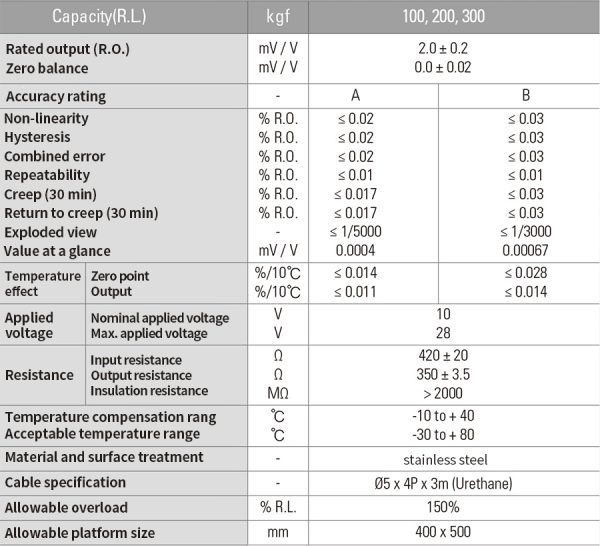Cảm biến tải chống cháy nổ BCEP-EXP (100-300kgf) - Image 4
