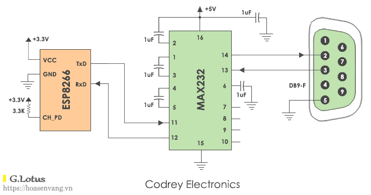chuan-giao-tiep-uart-rs232-serial-communication-with-uart Chuan giao tiep uart RS232 Serial Communication with UART