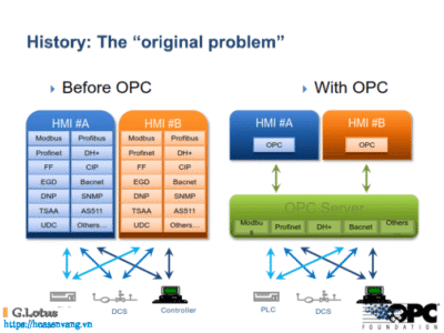 Tìm hiểu giao thức OPC UA và OPC DA