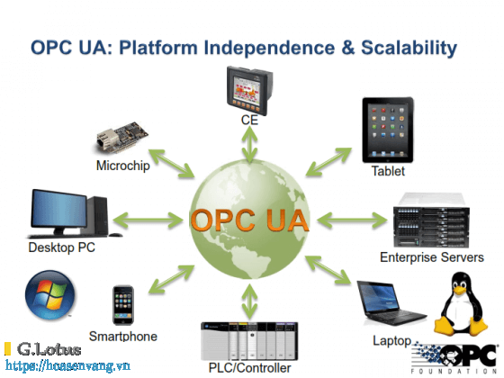 opc-ua-vs-da-can-dien-tu-hoa-sen-vang-5 opc ua vs da can dien tu hoa sen vang 5