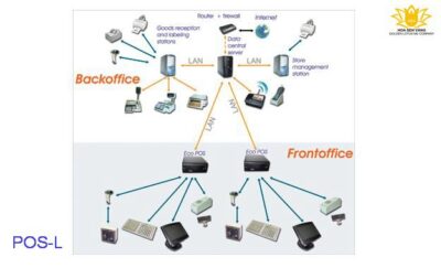 (POS-LR) Giải pháp cân bán lẻ (Quy mô vừa)