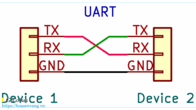 UART kết nối 2 thiết bị đơn giản