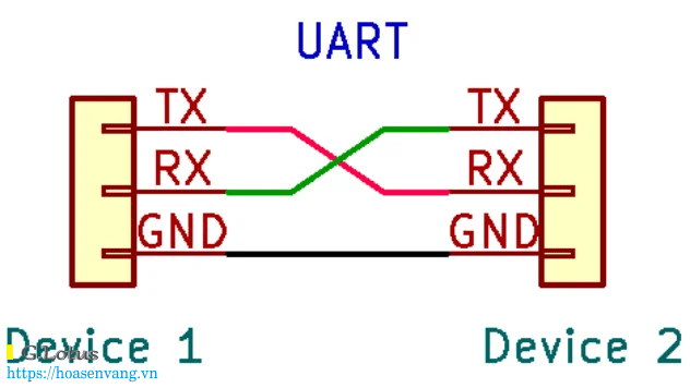 UART kết nối 2 thiết bị đơn giản