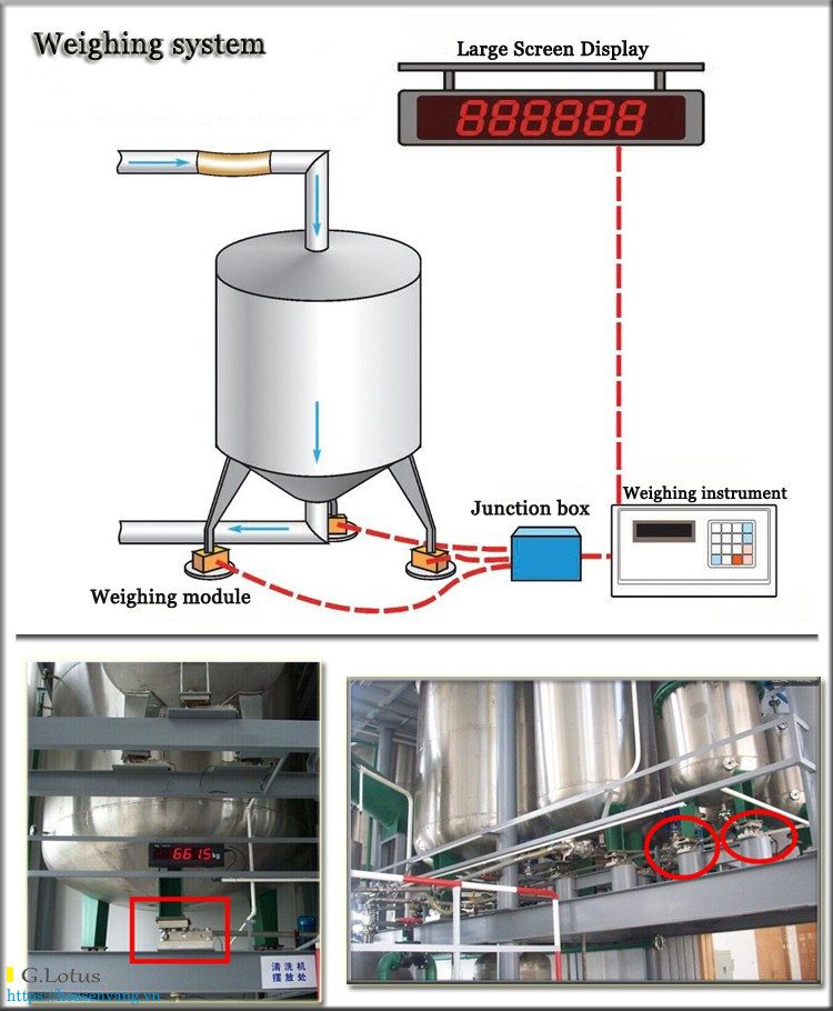 Can bon dien tu Tank Hopper Scales hoasenvang 3w