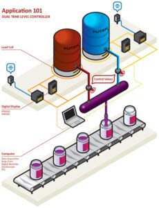 Giải pháp điều khiển 2 cân bồn nguyên liệu lỏng