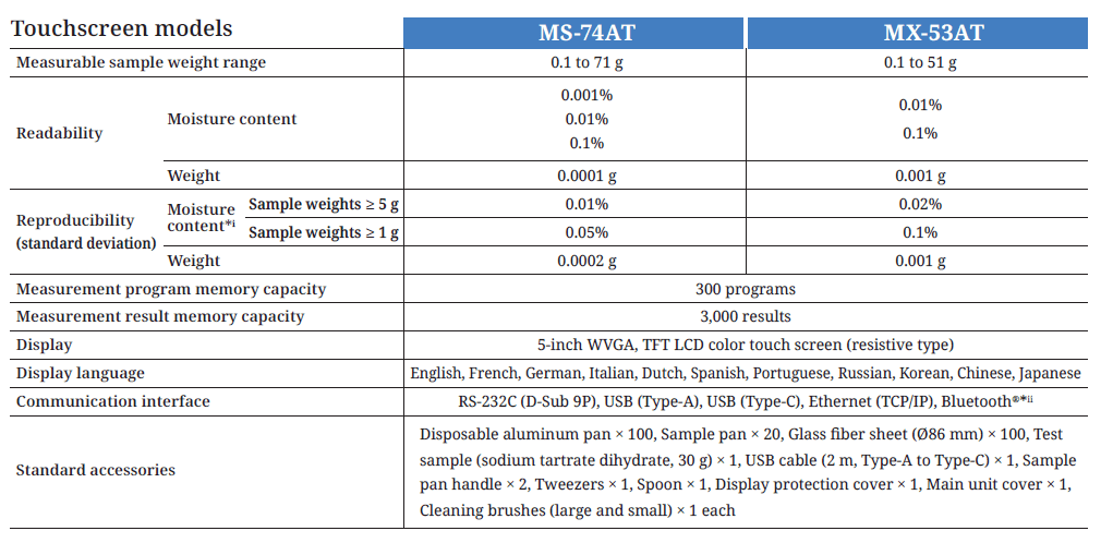 Ma Mat Series Balance Scales Specification 2025 11 04 082706 Cankythuat Hoasenvang