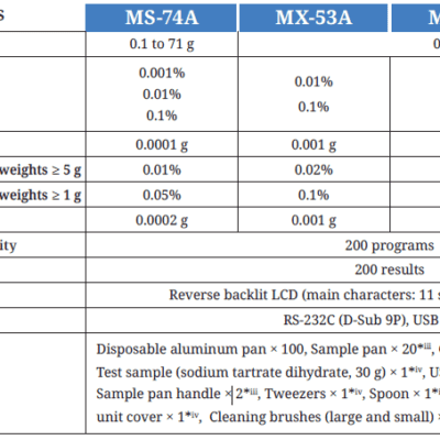 Ma Mat Series Balance Scales Specification 2025 11 04 082751 Cankythuat Hoasenvang