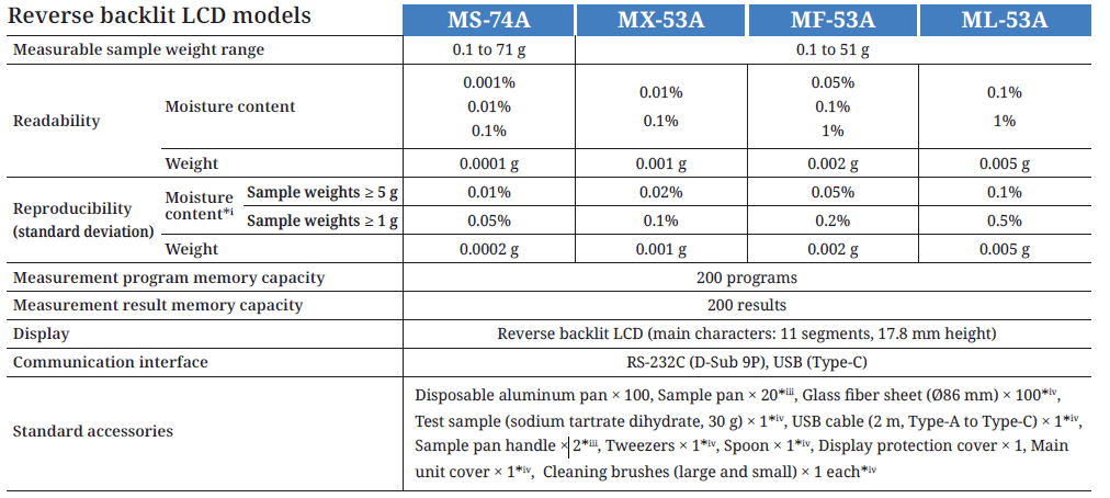 Ma Mat Series Balance Scales Specification 2025 11 04 082751 Cankythuat Hoasenvang